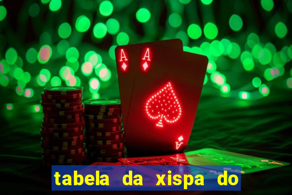 tabela da xispa do jogo do bicho